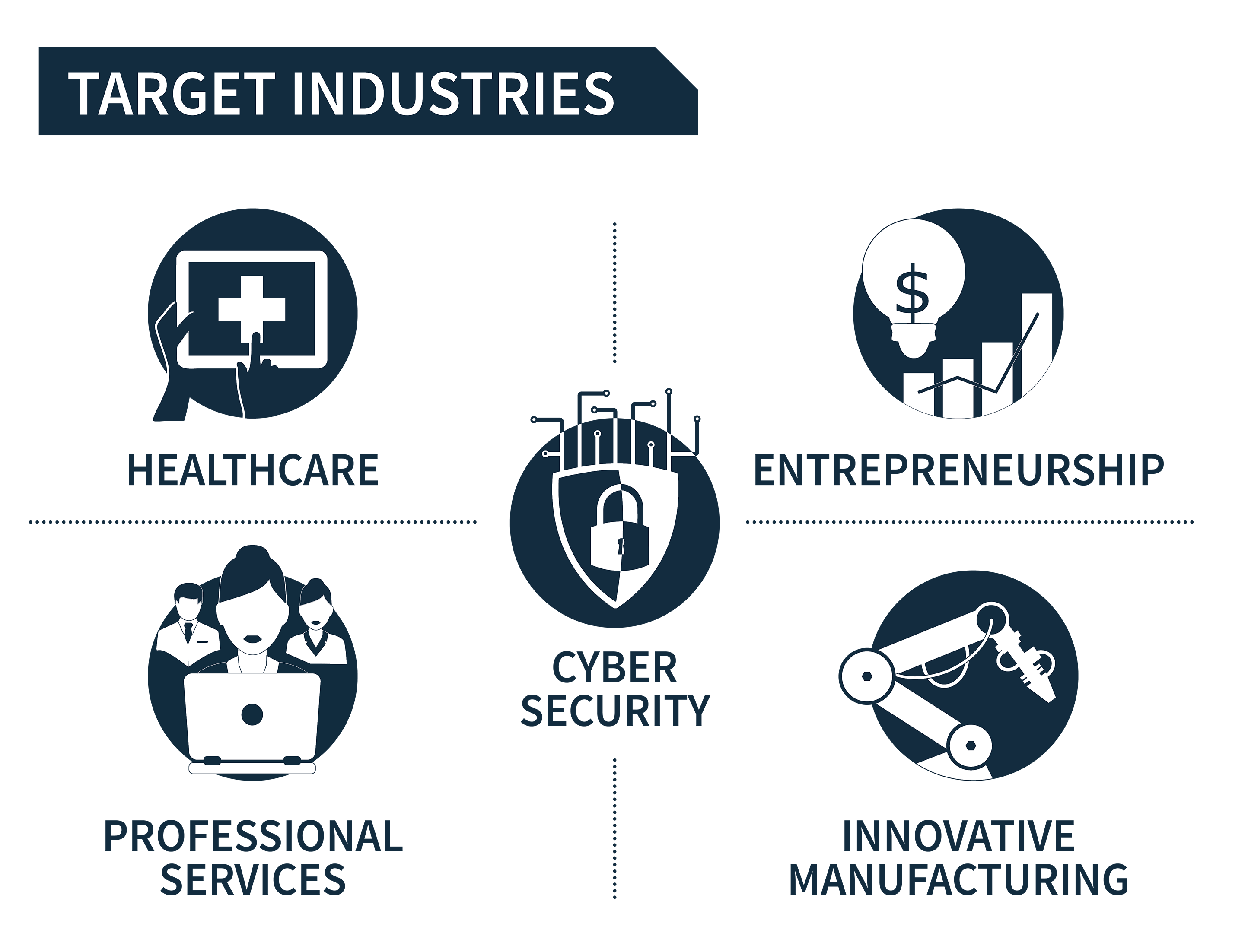 target industries Columbia County